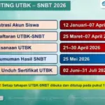 Pengumuman Hasil UTBK SNBT 2026: Jadwal, Cara Cek, dan Langkah Selanjutnya bagi Calon Mahasiswa