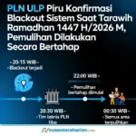 PLN Medan Usai Blackout: Pulih Bertahap, 199 Penyulang Normal, Tantangan dan Solusi