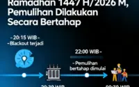 PLN Medan Usai Blackout: Pulih Bertahap, 199 Penyulang Normal, Tantangan dan Solusi