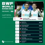 Prediksi Ranking BWF Pasca Uber Cup 2026: Thalita dan Duo Tiwi/Fadia Siap Meroket