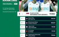 Prediksi Ranking BWF Pasca Uber Cup 2026: Thalita dan Duo Tiwi/Fadia Siap Meroket