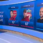 Premier dalam Sorotan: Dari Pengadilan PEI hingga Gelar Liga Arsenal dan Seruan Sosial Media di Manitoba
