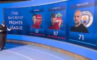 Premier dalam Sorotan: Dari Pengadilan PEI hingga Gelar Liga Arsenal dan Seruan Sosial Media di Manitoba