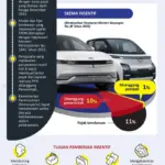 Ratusan Kendaraan Diblokir, Pajak Diperketat, dan Logistik Listrik Menggeliat: Dinamika Transportasi Indonesia 2026