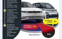 Ratusan Kendaraan Diblokir, Pajak Diperketat, dan Logistik Listrik Menggeliat: Dinamika Transportasi Indonesia 2026