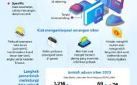 Serangan Siber, Gempa, dan Ketegangan Politik: Data Terkini Mengguncang Sydney dan Sekitarnya