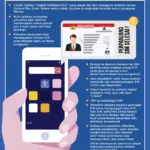SIM Digital dan Perpanjangan Online: Revolusi Layanan SIM di Indonesia