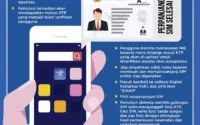 SIM Digital dan Perpanjangan Online: Revolusi Layanan SIM di Indonesia