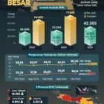 Stagflasi, Rupiah Merosot, dan Gelombang PHK: Ancaman Besar bagi Tenaga Kerja Indonesia