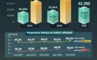 Stagflasi, Rupiah Merosot, dan Gelombang PHK: Ancaman Besar bagi Tenaga Kerja Indonesia