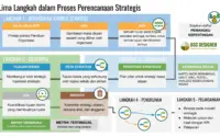 Strategi PR Revolusioner: Dari Program AI SMU Hingga Brand Ambassador K-Pop, Bisnis Global Siapkan Era Baru