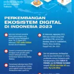 Transformasi Digital Bapenda: Inovasi Pajak Kendaraan di Lampung dan Kolaborasi Digital di Riau Memicu Revolusi Pendapatan Daerah