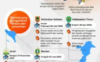 Transisi Pajak Kendaraan di DKI Jakarta dan Dorongan Kepatuhan di Gorontalo: Kebijakan Fleksibel, Tantangan Balik Nama, dan Imbas Fiskal Daerah
