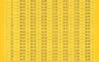 Waktu Shalat di Indonesia: Panduan Lengkap Idul Adha 2026, Jadwal Harian Tegal dan Bandung