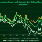 Danantara Siapkan Obligasi Global hingga 30 Tahun, Investor Dunia Banjir Order