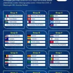 Drama dan Kemenangan Inggris 4-2 atas Kroasia di Piala Dunia 2026: Analisis, Kontroversi, dan Euforia Fans