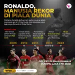 Drama Keluarga, Kritik Publik, dan Tantangan di Piala Dunia 2026: Cristiano Ronaldo di Persimpangan Karier