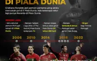 Drama Keluarga, Kritik Publik, dan Tantangan di Piala Dunia 2026: Cristiano Ronaldo di Persimpangan Karier