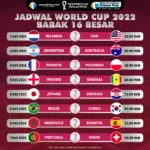Ecuador Mengejutkan Germany 2-1, Pastikan Tiket ke Babak 16 Besar Piala Dunia 2026