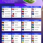 El Tri Membuka Piala Dunia 2026 dengan Kemenangan 2-0 atas Bafana Bafana, Tiga Kartu Merah Menghiasi Laga