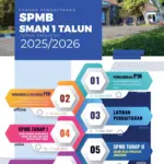 Gelombang Kedua SPMB Sumsel 2026 Diumumkan, Komisi X Sorot Daftar Ulang dan Kuota KIP, SMA Sulsel Buka Jalur Prestasi