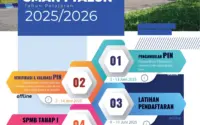 Gelombang Kedua SPMB Sumsel 2026 Diumumkan, Komisi X Sorot Daftar Ulang dan Kuota KIP, SMA Sulsel Buka Jalur Prestasi
