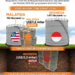 GMA Kapuso Foundation Bantu 8.000 Warga Terkena Kenaikan Harga BBM, Sementara Dunia Hiburan dan Olahraga Hadapi Sorotan Publik