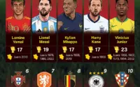 Graham Potter Buktikan Kekuatan Taktik, Sweden Menghujat Tunisia 5-1 di Piala Dunia 2026