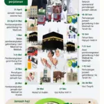 Haji 2026: Inklusif, Kontroversi, dan Pencapaian Internasional – Semua yang Perlu Anda Tahu
