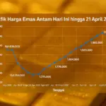 Harga Emas Antam Naik Tajam, Catat Pergerakan Pasar di Pegadaian 31 Mei 2026