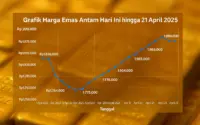 Harga Emas Antam Naik Tajam, Catat Pergerakan Pasar di Pegadaian 31 Mei 2026