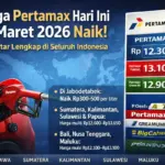 Harga Pertamax Naik Tajam, Pemerintah Didorong Pastikan Subsidi BBM Tepat Sasaran dan Daftar QR untuk Pengguna Mobil