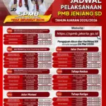 Hasil Seleksi SPMB Jakarta 2026: Jadwal Penting, Jalur Pilihan, dan Pengawasan KPK Mengawasi Transparansi