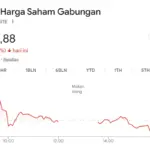 IHSG Tembak ke Zona Merah, Penurunan 4,2% Didominasi Pelemahan Semua Sektor dan Big Banks