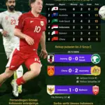 Indonesia Naik 4 Tingkat, Kini Peringkat 118 Dunia setelah Kemenangan Telak atas Oman