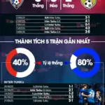 Inter Turku vs SJK: Prediksi Menarik, Statistik Kunci, dan Dampak pada Papan Klasemen Veikkausliiga 2026