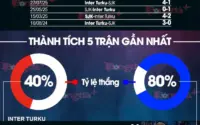 Inter Turku vs SJK: Prediksi Menarik, Statistik Kunci, dan Dampak pada Papan Klasemen Veikkausliiga 2026
