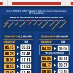 Jadwal Lengkap KRL Solo-Jogja dan Jogja-Solo 22‑28 Juni 2026: Penambahan Perjalanan dan Tarif Terjangkau