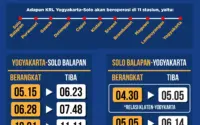 Jadwal Lengkap KRL Solo-Jogja dan Jogja-Solo 22‑28 Juni 2026: Penambahan Perjalanan dan Tarif Terjangkau