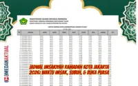 Jadwal Maghrib Jakarta 26 Juni 2026: Tepat Waktu di Tengah Dinamika Kota
