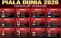 Jadwal Piala Dunia 2026, 26 Juni: Laga Penentu di Grup D, E, dan F Mengguncang Dunia Sepak Bola