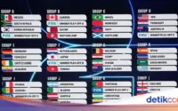 Jadwal Piala Dunia 2026 Hari Ini: Lima Laga Krusial, Siapa yang Akan Menang?