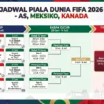 Jelang Piala Dunia 2026: Persiapan Panas lewat Deretan Friendly Internasional dan Jadwal Musim Panas Leeds United