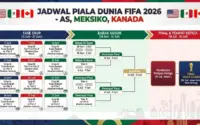 Jelang Piala Dunia 2026: Persiapan Panas lewat Deretan Friendly Internasional dan Jadwal Musim Panas Leeds United