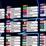Kejutan di Grup F dan Dominasi Brasil: Klasemen Piala Dunia 2026 Semakin Memanas!