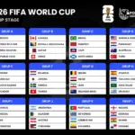Klasemen Piala Dunia 2026: Argentina Tak Tertandingi, Inggris dan Ghana Berbagi Puncak Grup L, serta Kolombia Perkasa di Grup K