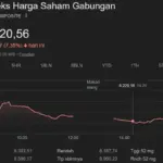 Koreksi Tajam IHSG Juni 2026: Dividen, Capital Gain, dan Gerakan Saham Terkini Mengguncang Pasar