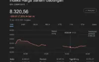 Koreksi Tajam IHSG Juni 2026: Dividen, Capital Gain, dan Gerakan Saham Terkini Mengguncang Pasar