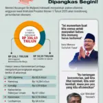 Krisis Anggaran Belanja di Indonesia: Dari Kupang hingga Polri, Pemerintah Hadapi Kekurangan Triliunan Rupiah