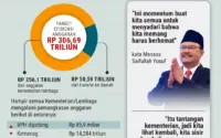 Krisis Anggaran Belanja di Indonesia: Dari Kupang hingga Polri, Pemerintah Hadapi Kekurangan Triliunan Rupiah
